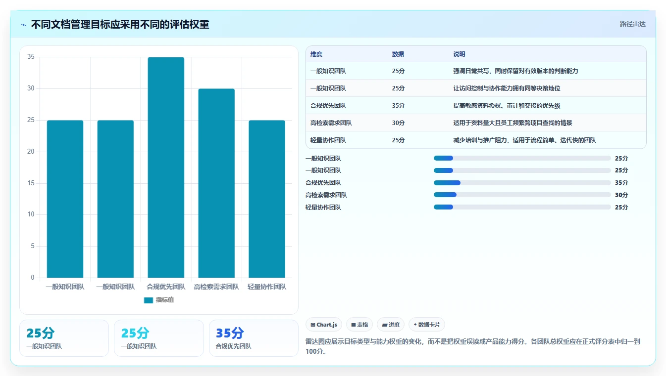 2026年效率王者:6款顶级工作文档管理工具全面对比