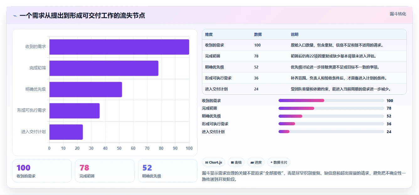 突破管理瓶颈:2026年最值得投资的8个项目经理都在用的30个管理工具