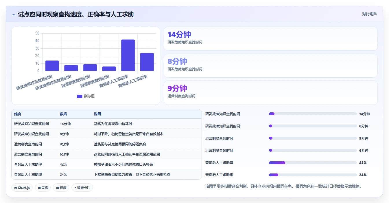 企业知识管理新选择：2026年最值得投资的5大本地wiki系统