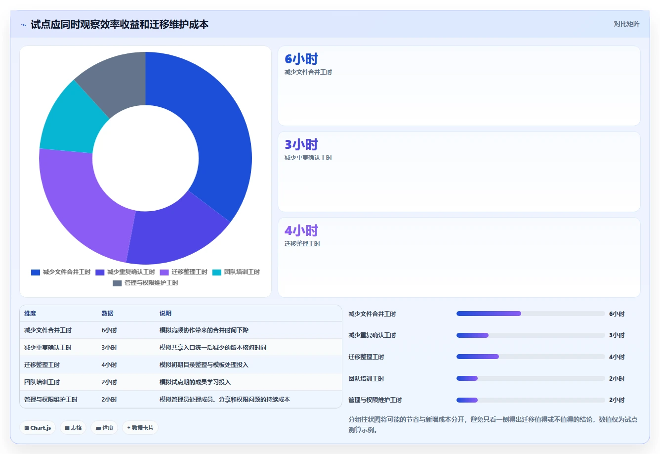 2026年效率革命:6款顶级多人文档编辑软件大比拼