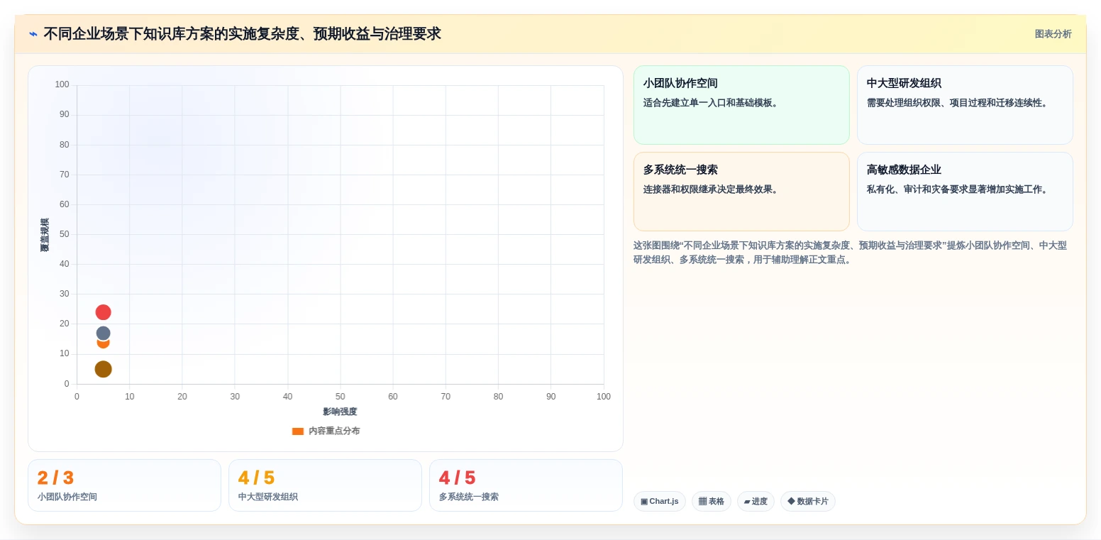 企业协作新趋势:2026年知识库软件Confluence工具盘点与应用分析
