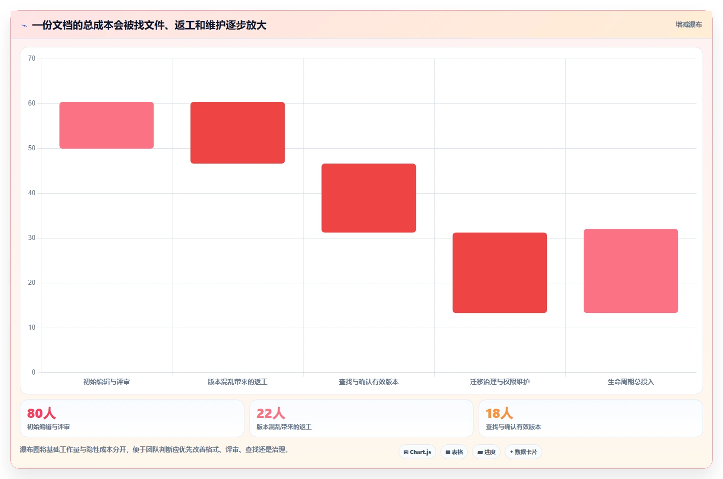 提升效率必看:2026年最值得投资的5大文档软件哪个好用