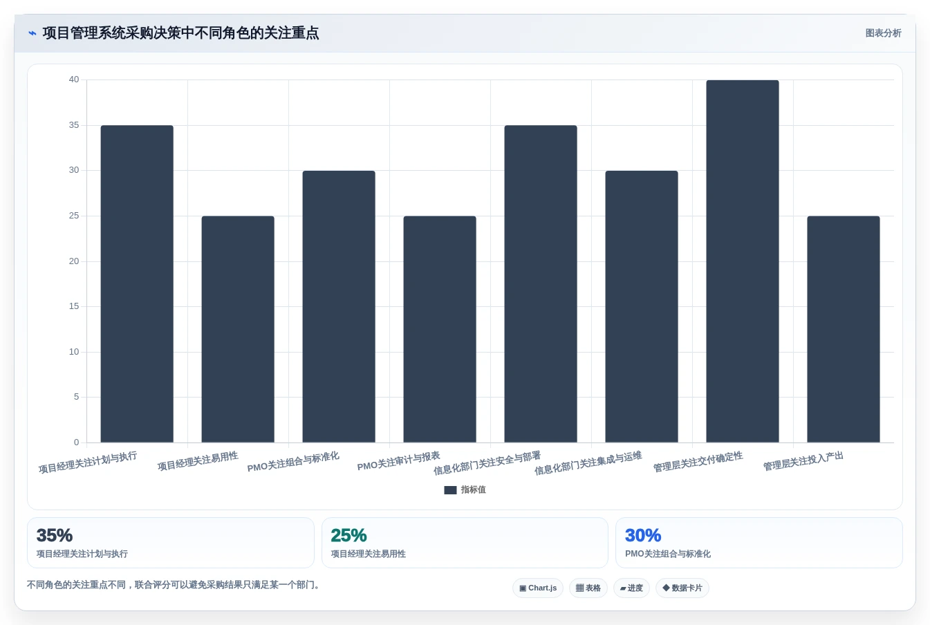 项目经理必读:2026年顶级项目开发计划系统选型指南