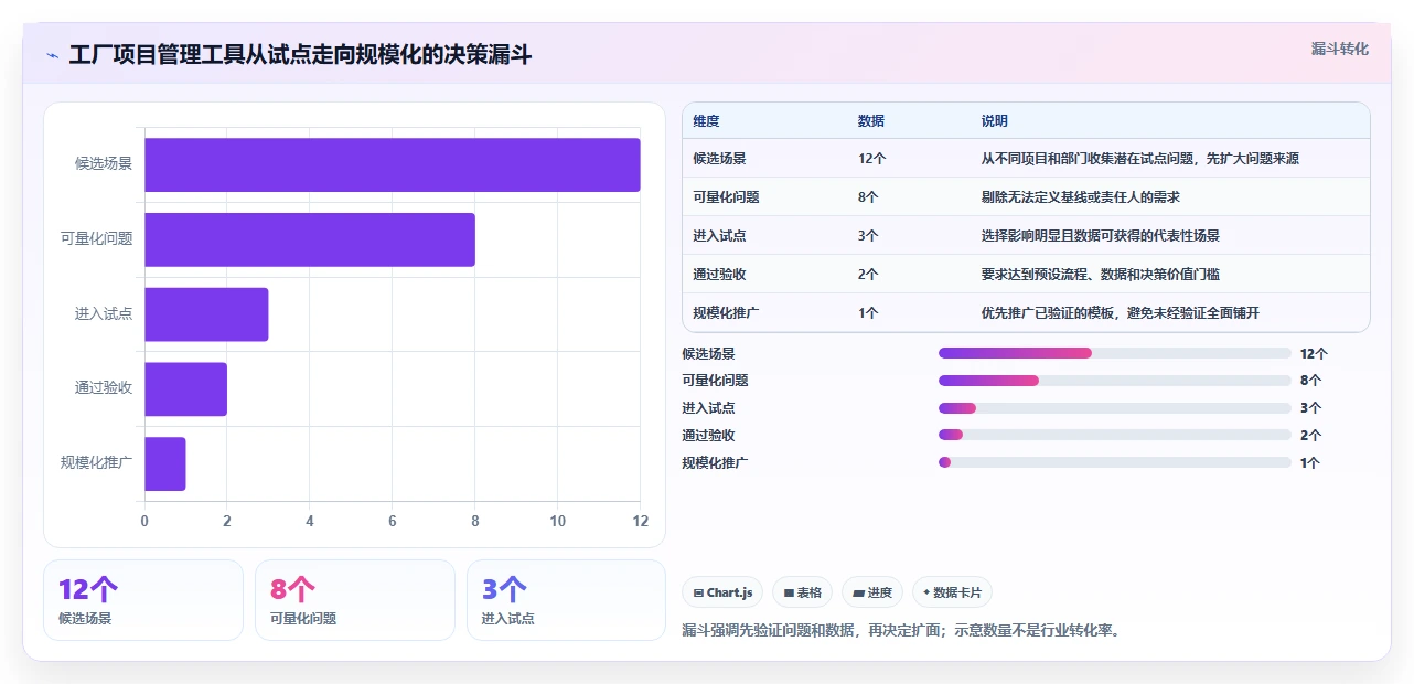 工业4.0时代:7款领先的工业工厂项目管理工具对比分析