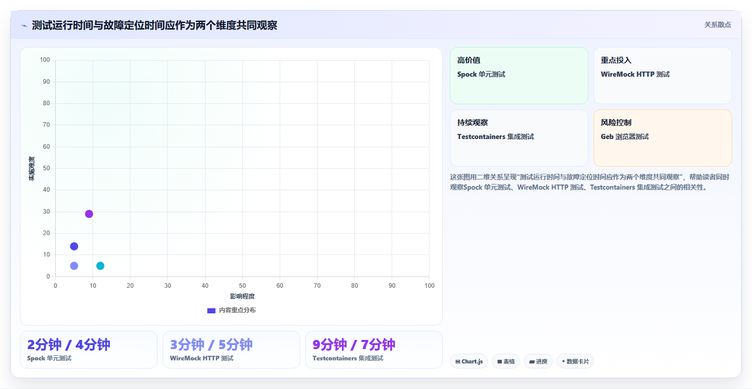 提升测试效率!2026年值得尝试的5款groovy测试工具