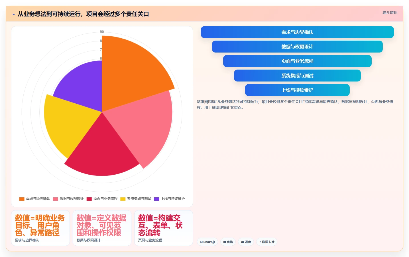 低代码革命:2026年最值得投资的8大可以DIY开发前后端的软件平台