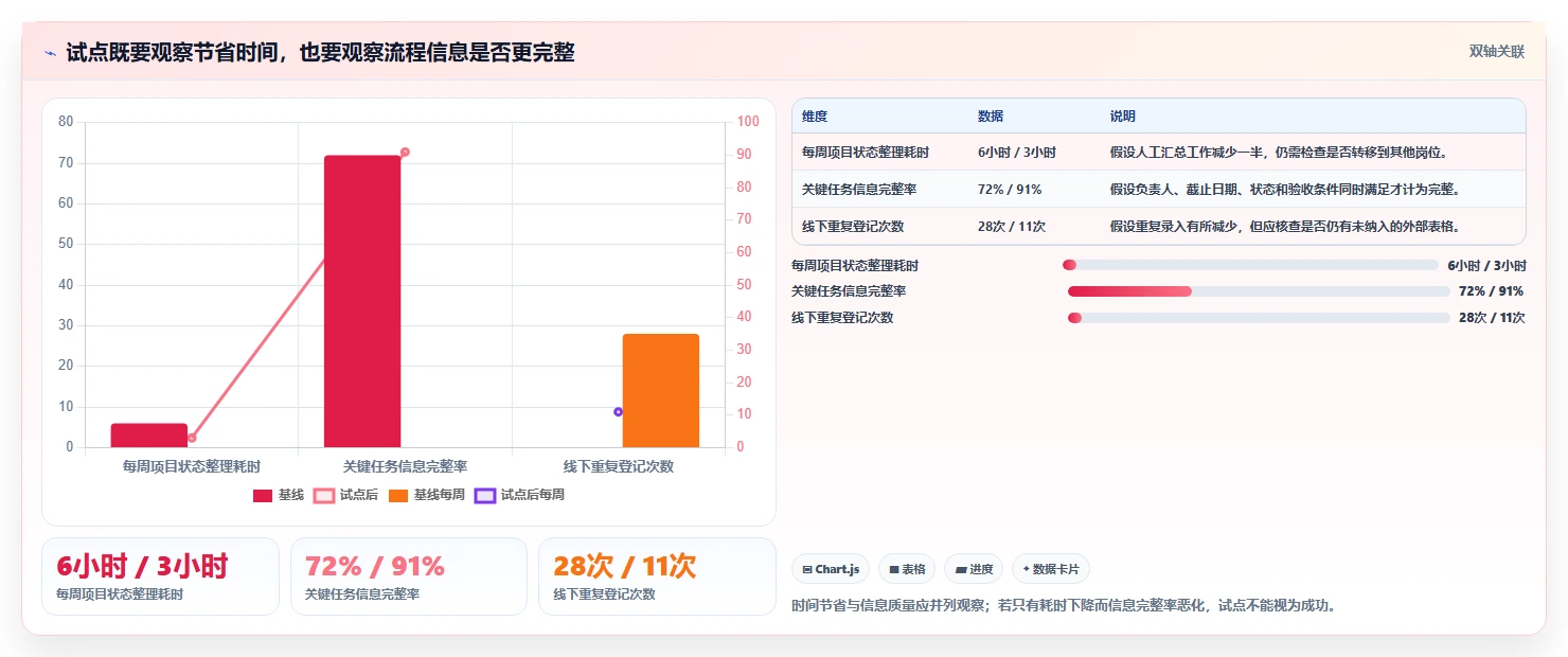 项目经理必看：2026年最值得投资的5款团队协作项目管理软件