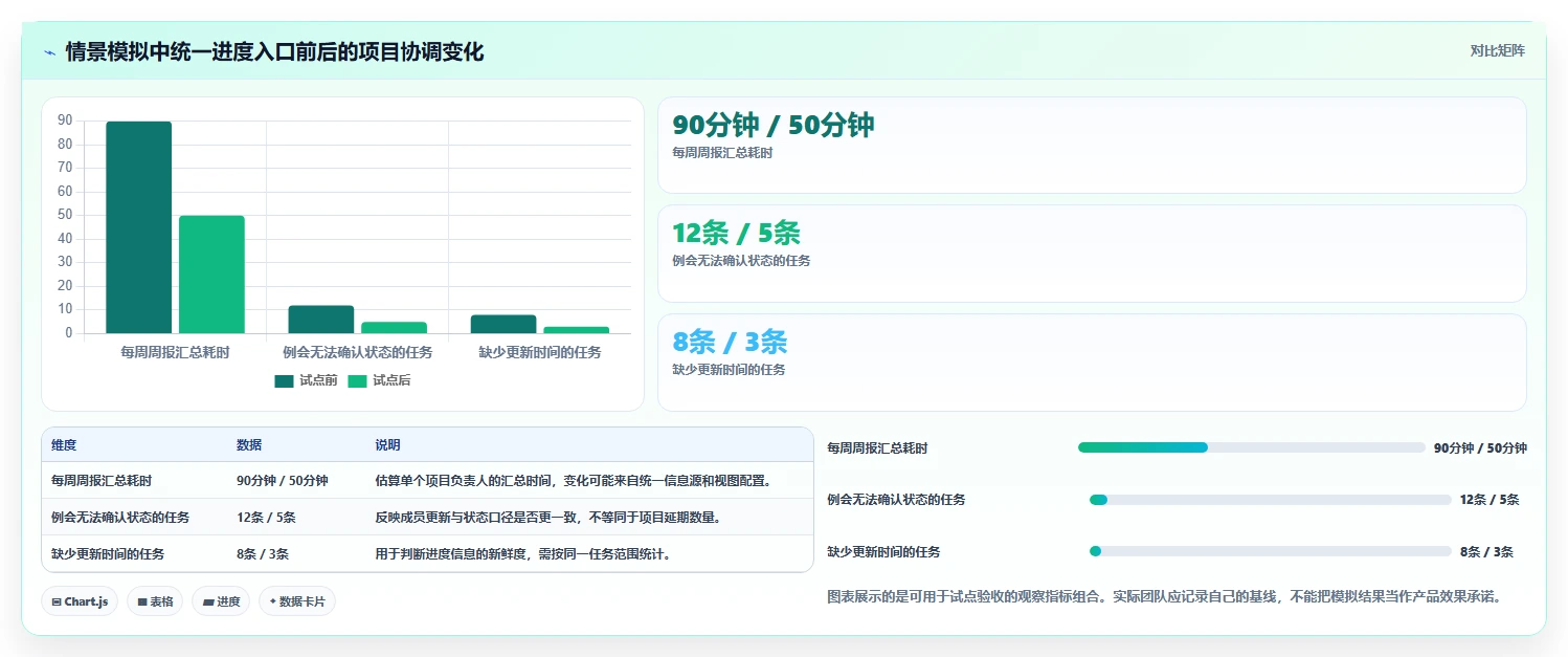 2026年效率之选:6款顶级在线工作进度表工具全面对比