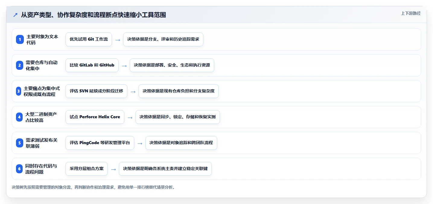 2026年效率之选:6大多版本管理软件工具深度对比