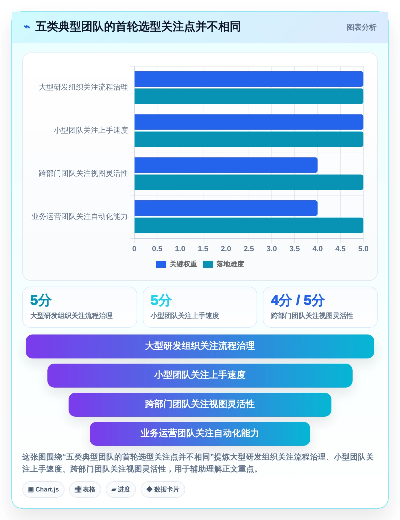 项目经理必看：2026年最受欢迎的5大任务管理工具 网页面推荐