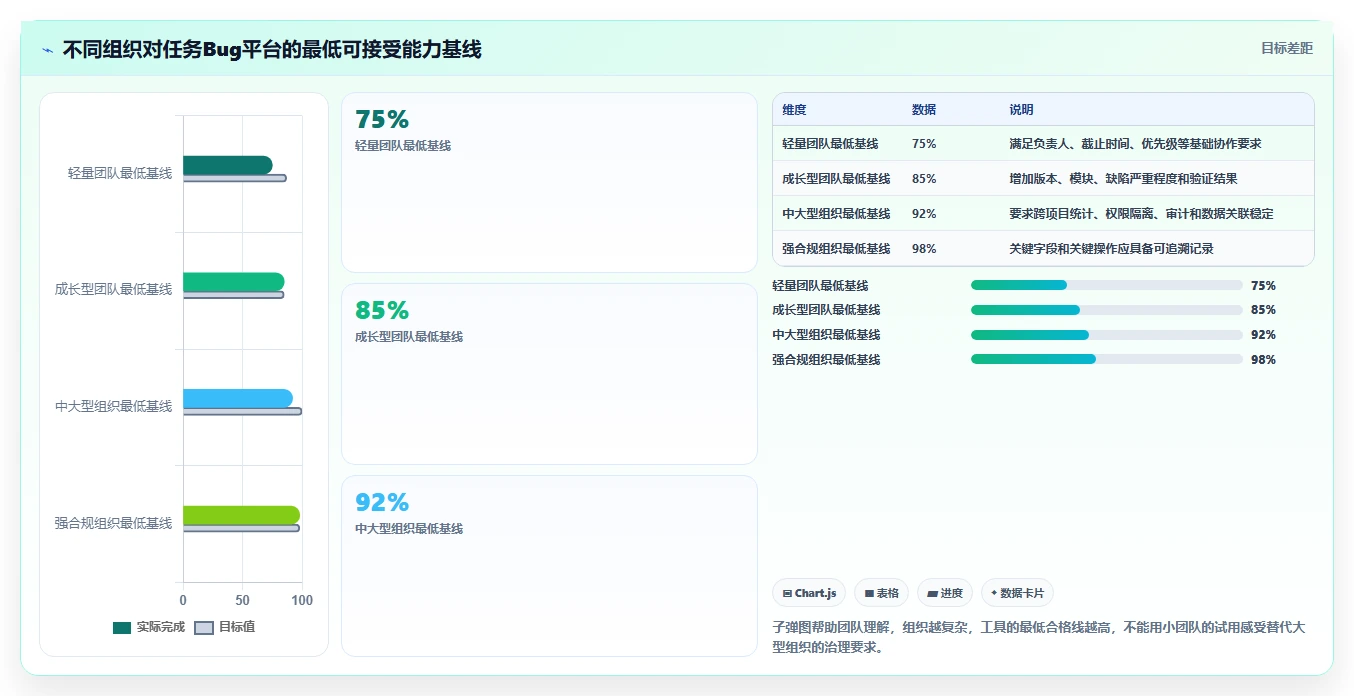 2026年效率神器:6款在线统计任务bug工具全面对比