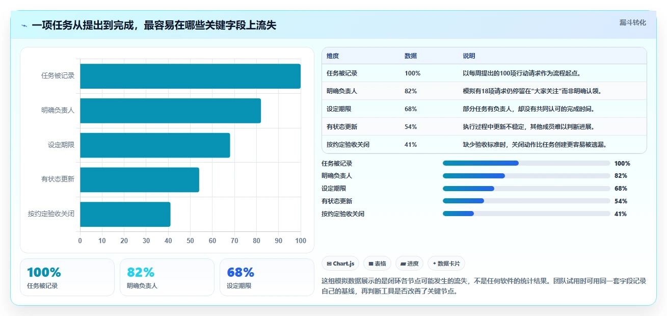 提升团队协作：2026年度5大手机列任务的软件精选指南