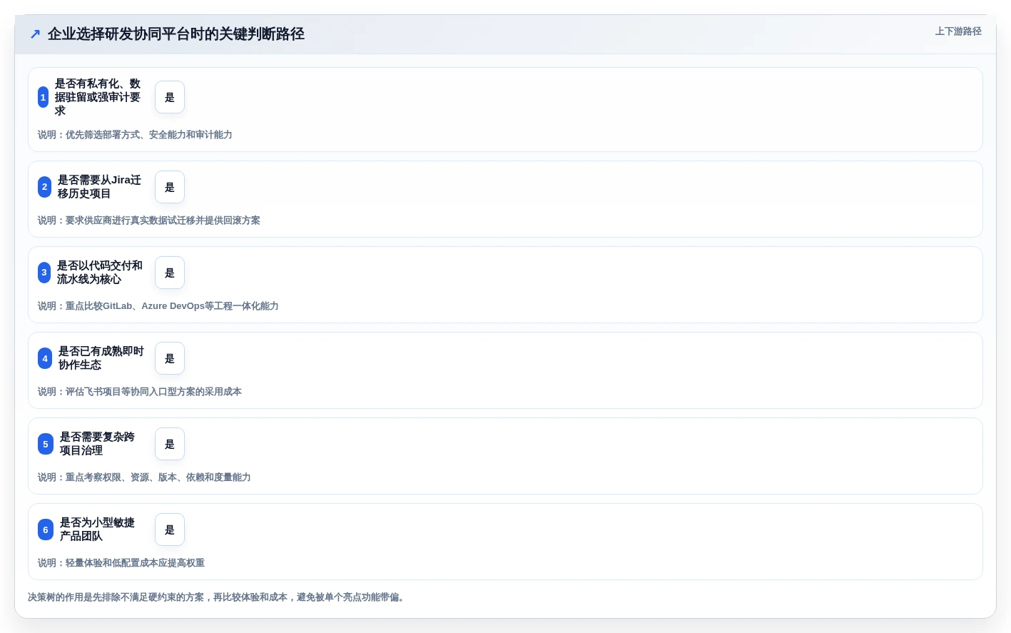 2026年必备：7款顶级橙色云的协同研发平台工具对比与选择指南