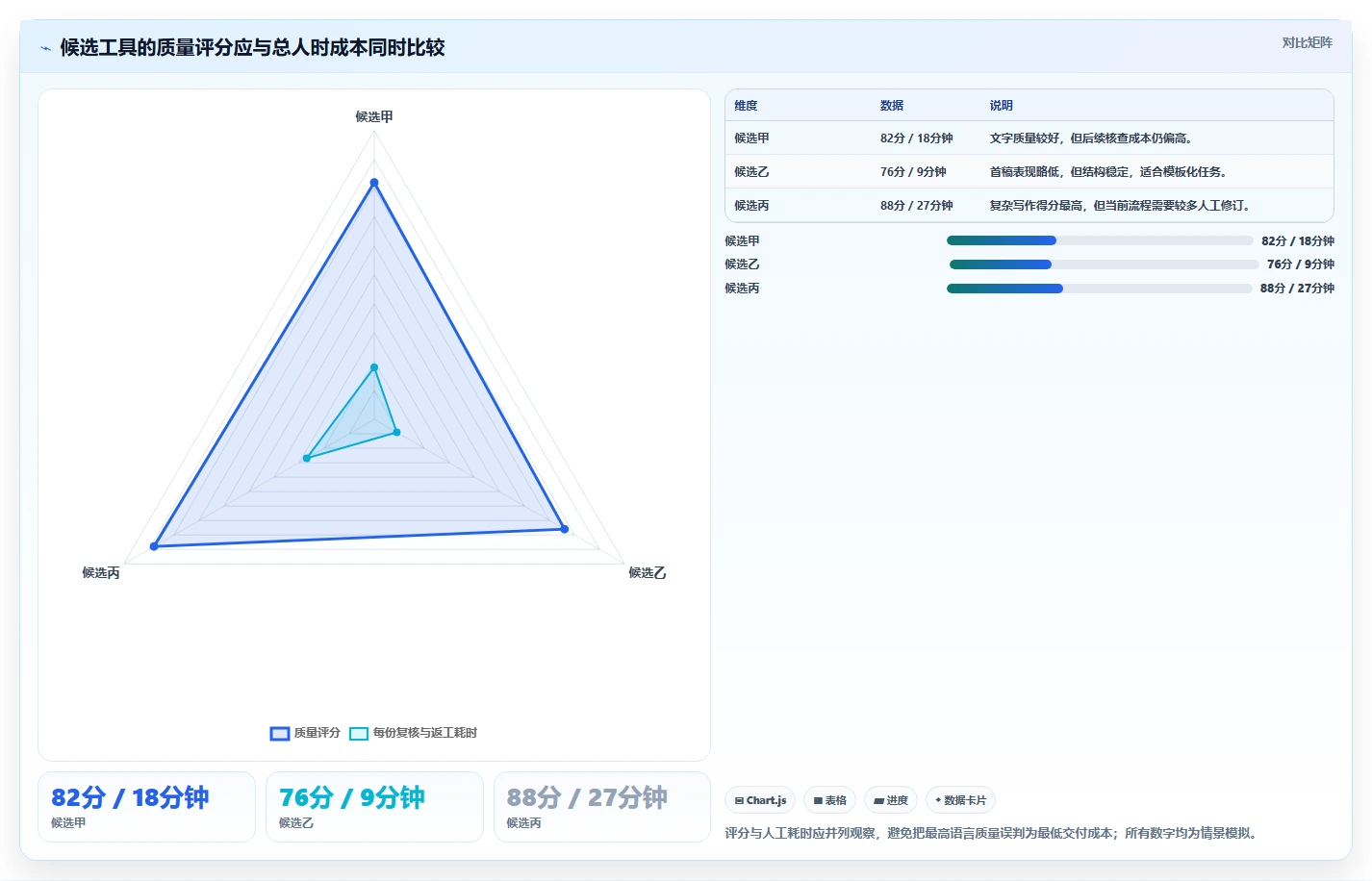 从新手到专家:2026年文档生成助手工具选型指南
