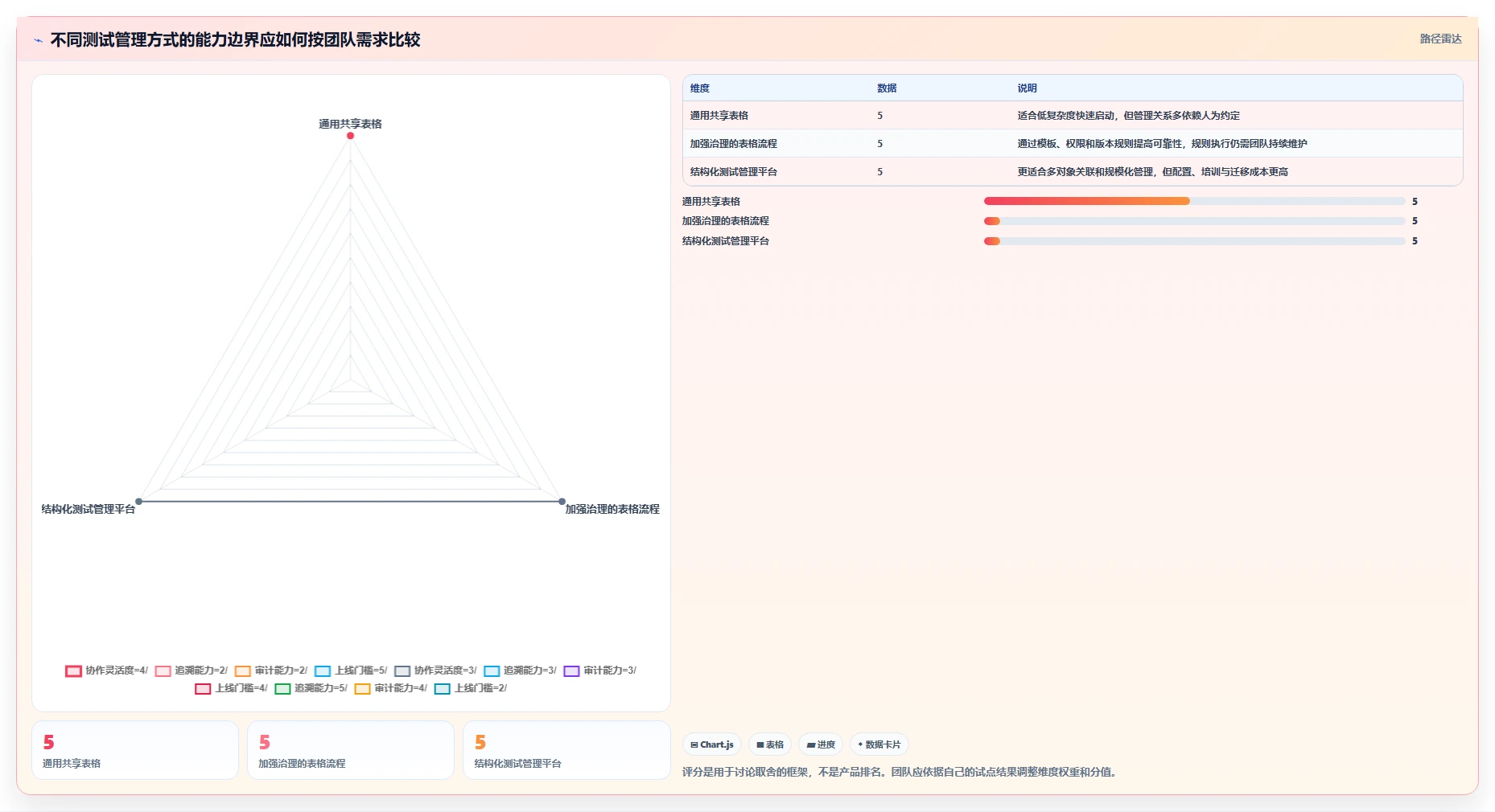 项目经理必看:如何选择适合团队的测试用例的表格工具?2026年选型指南