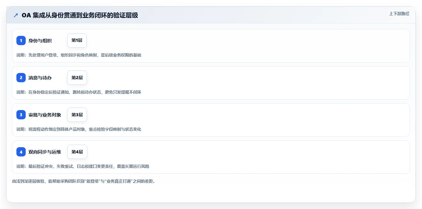 2026年能对接OA的产品管理系统哪家好？深度测评与选型指南