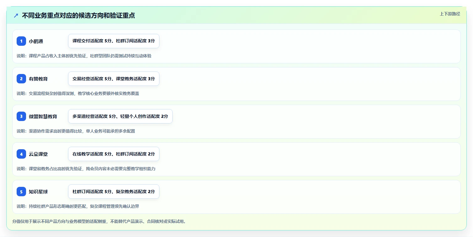 选对工具事半功倍：2026年知识付费管理系统TOP5推荐