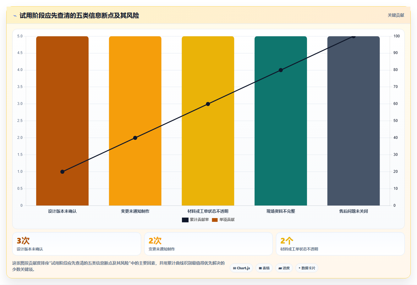 标牌项目管理软件有哪些?2026年最新选型指南:5款必备工具盘点
