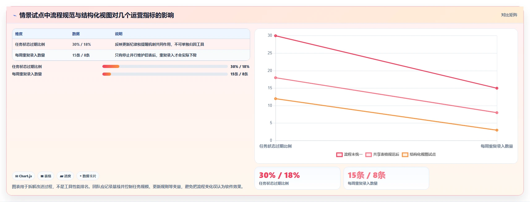2026年效率之选:6款顶级任务跟进表格工具深度对比
