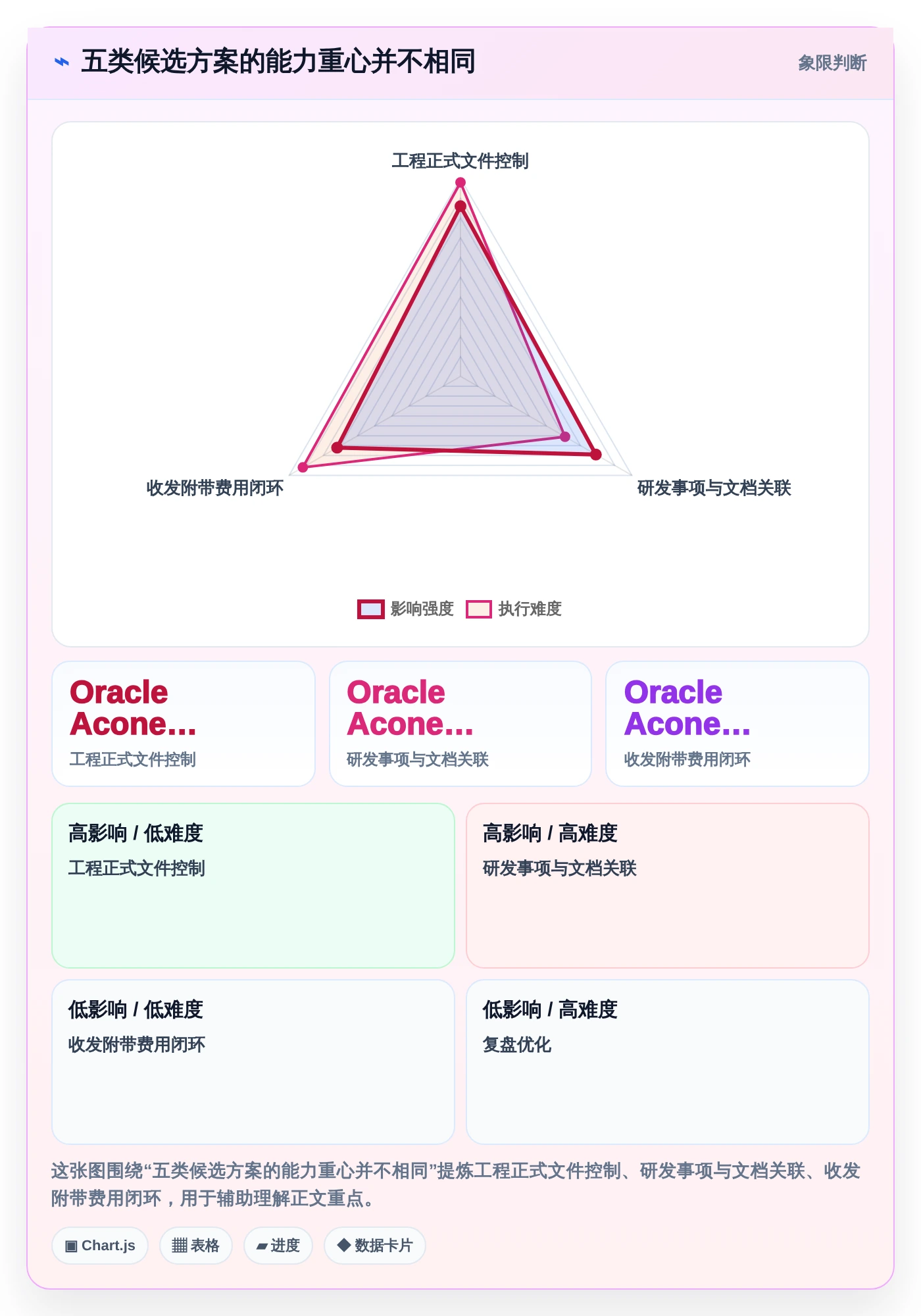 项目经理必看：2026年度5款最佳技术文档收发费管理软件推荐