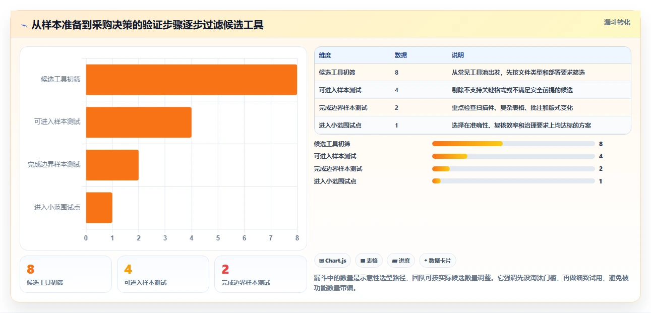 2026年文档对比软件哪个好?8款高效工具深度对比