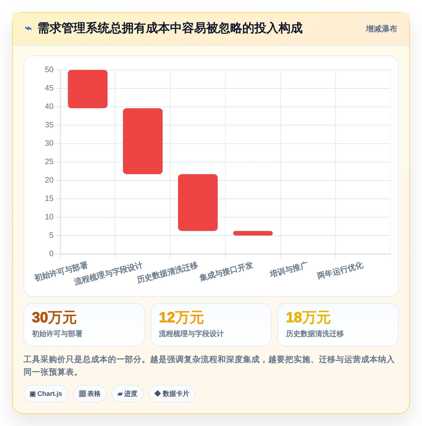 提升研发效率!2026年度8款热门技术开发需求管理系统深度测评