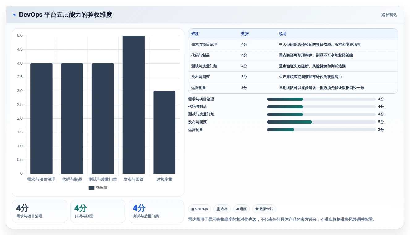 选对工具事半功倍：2026年百度云DevOps平台最佳选型指南