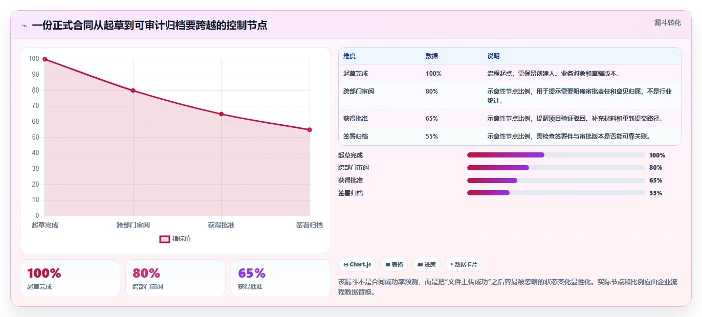2026年文档CMS系统大盘点:6款最受欢迎的企业级解决方案