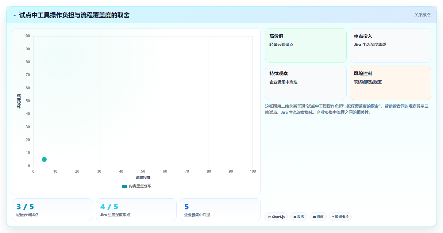 提升测试效率：2026年7款热门测试用例是指什么工具推荐