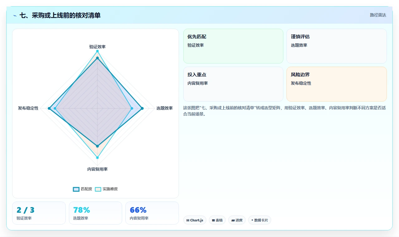 七、采购或上线前的核对清单