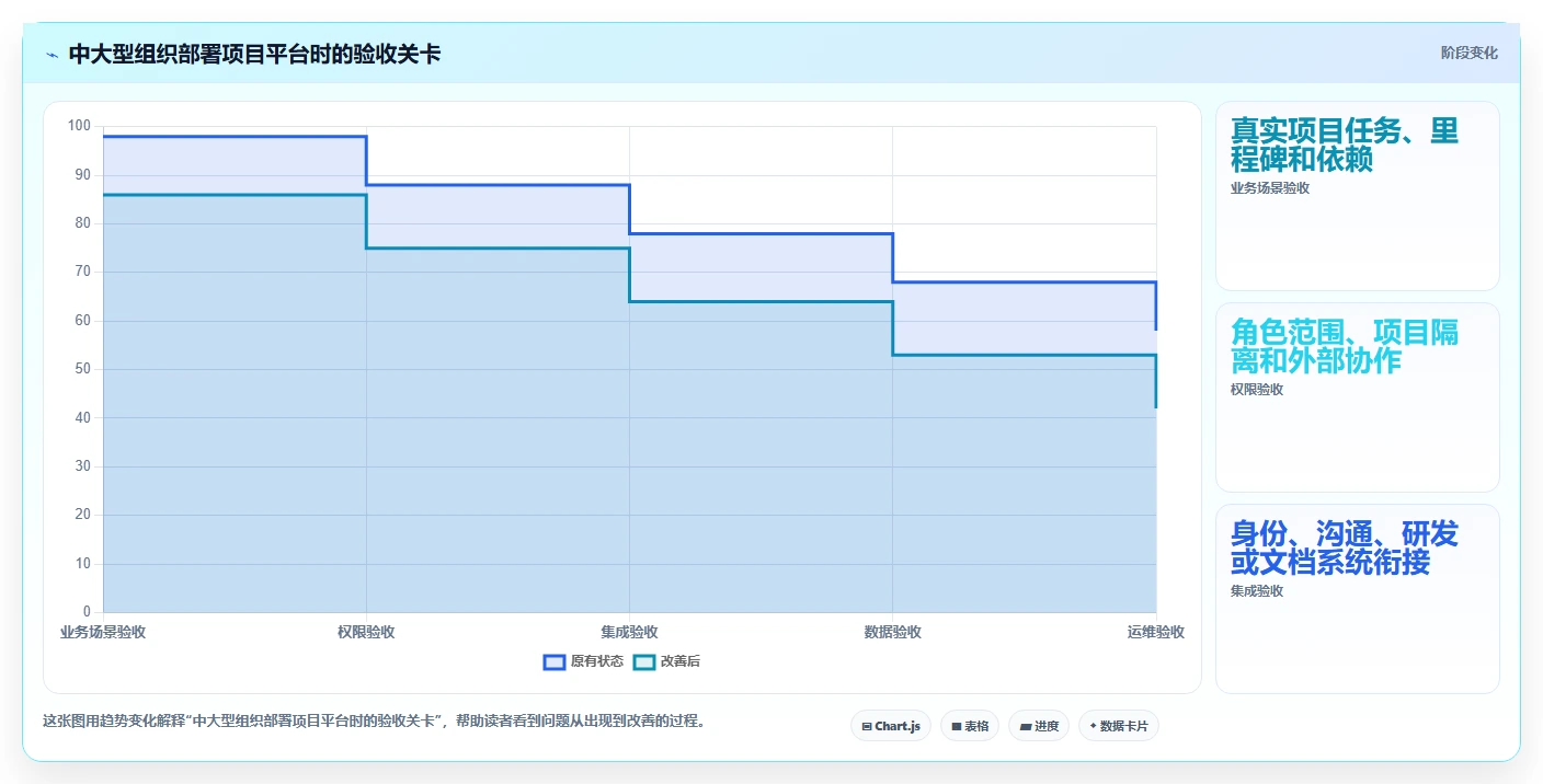 轻松掌控项目进度:2026年7款热门甘特图管理软件深度对比