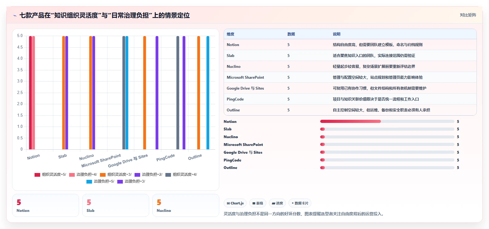 远程办公新选择:2026年7款热门confluence同类产品深度评测