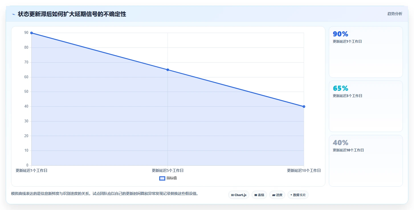 一文看懂!2026年进度计划甘特图软件选型攻略与6款热门工具推荐
