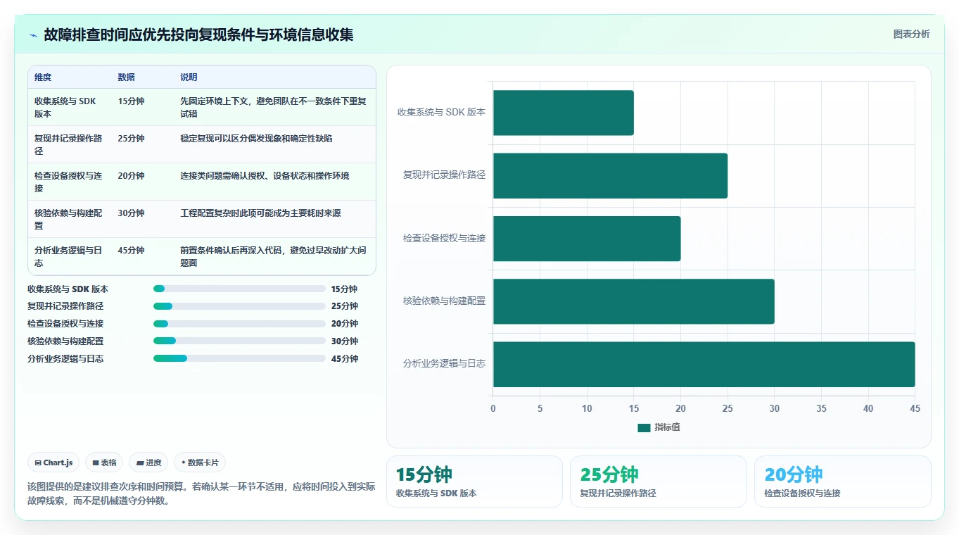 2026年最值得入手的7款鸿蒙系统应用开发工具大盘点