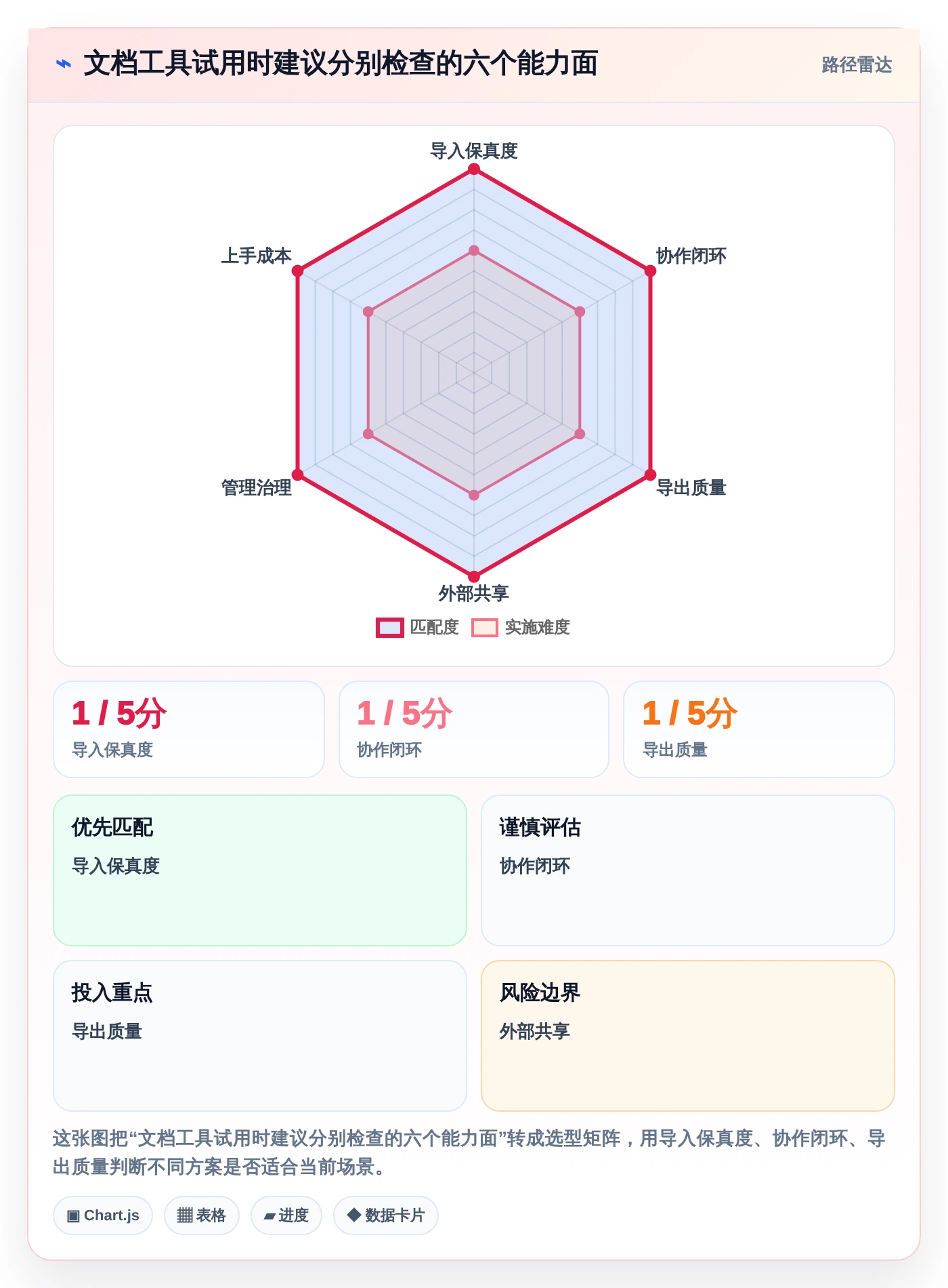 远程办公必备：2026年最受欢迎的7款文档上传在线编辑工具推荐