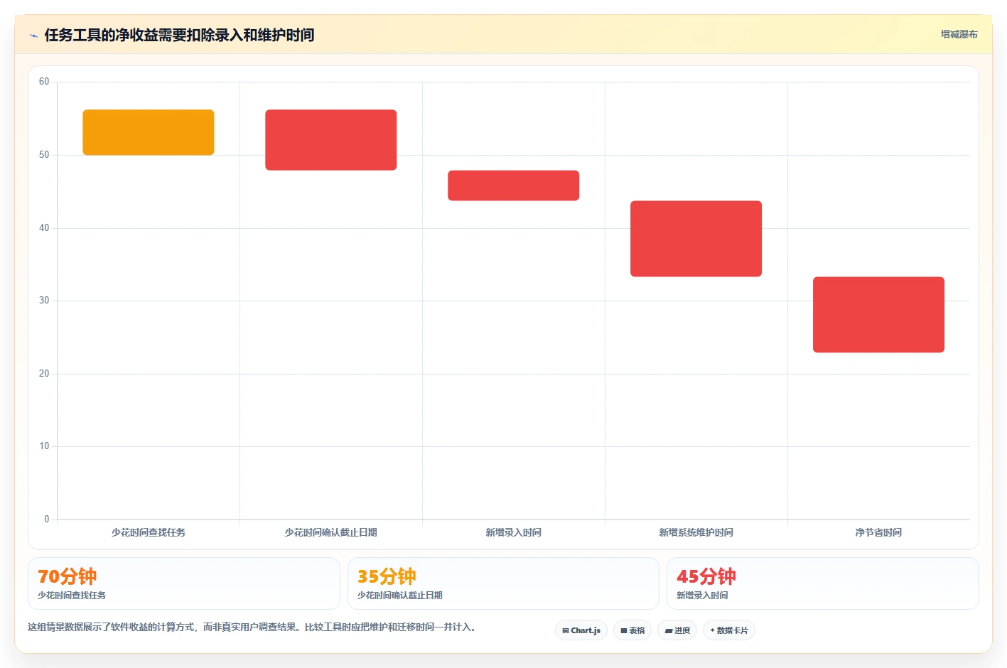 2026 年最值得关注的 7 大时间管理软件推荐