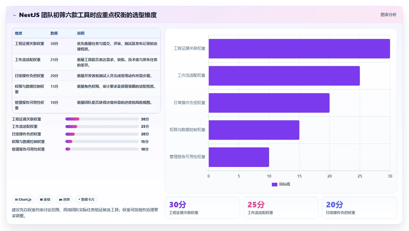 2026年最佳选择：6大nestjs项目管理系统工具对比与推荐