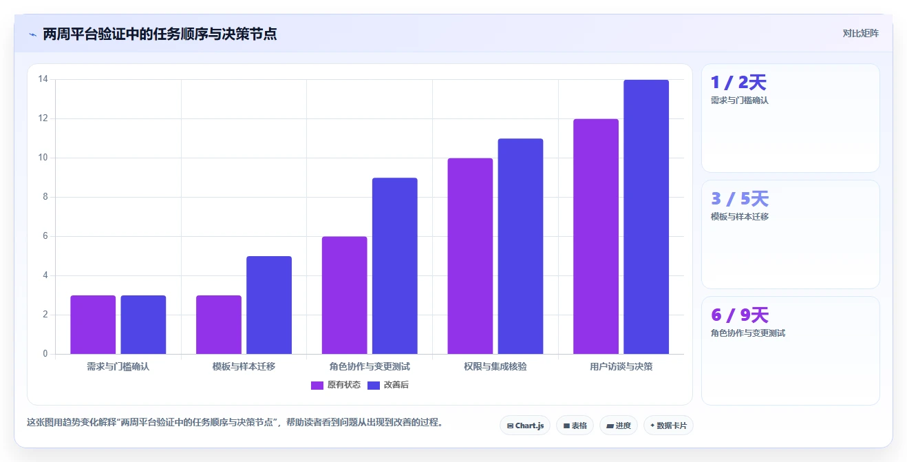 项目经理必读:2026年计划任务管理平台选型指南 - 7款顶级工具盘点