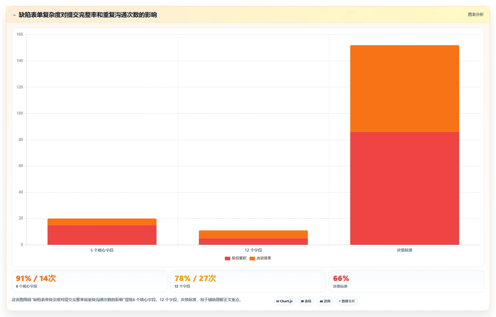项目经理必看:2026年6款最容易上手的bug管理系统搭建工具对比