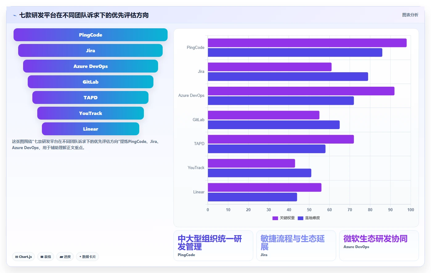 解锁项目管理新境界：2026年7款顶级一站式研发管理平台工具盘点