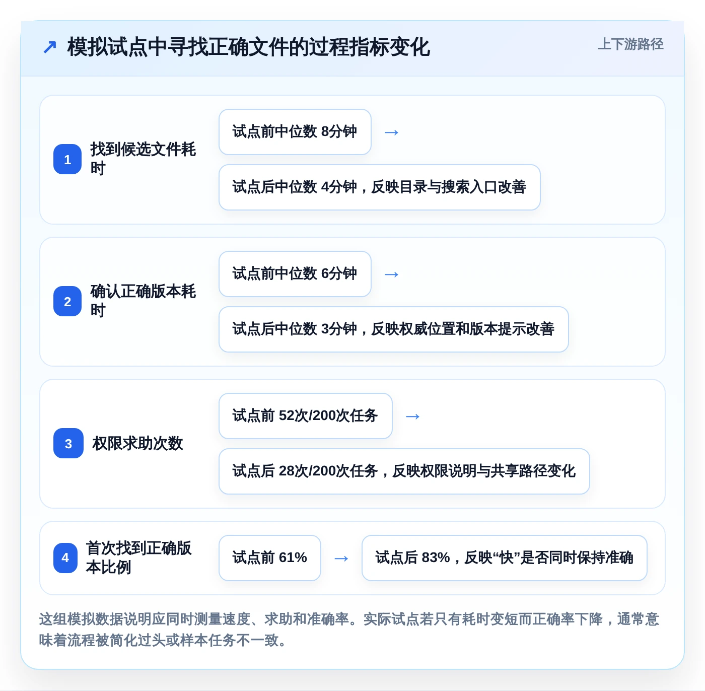 2026年效率之选：6大文档管理系统平台工具深度对比
