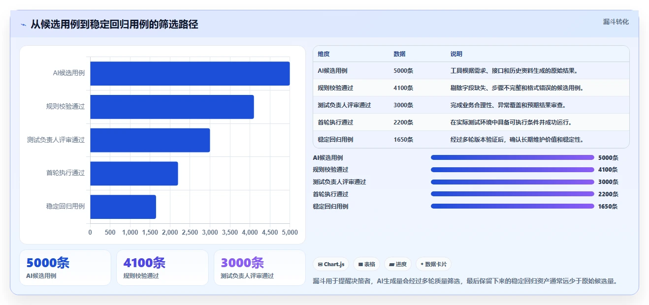 选对AI自动编写测试用例工具有多重要？2026年最新选型指南