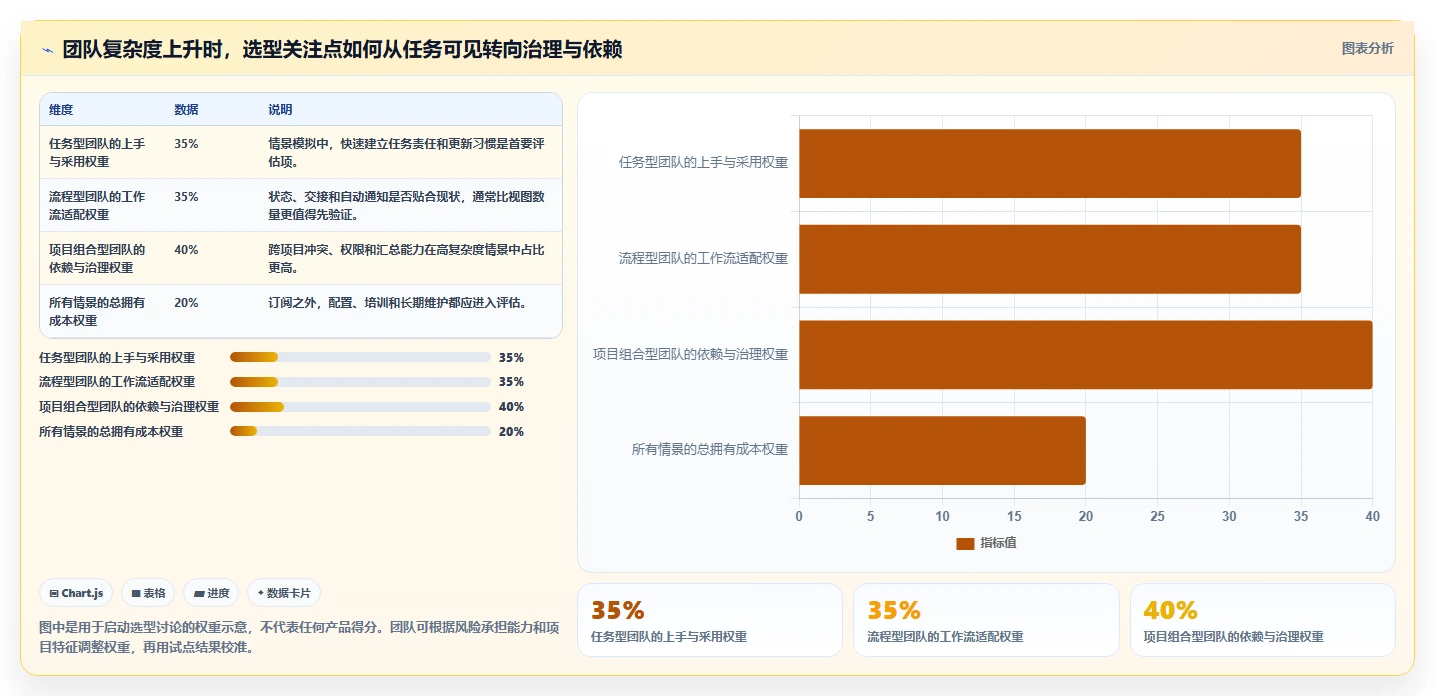 2026年效率之选：6款顶级project多人协同工具深度对比
