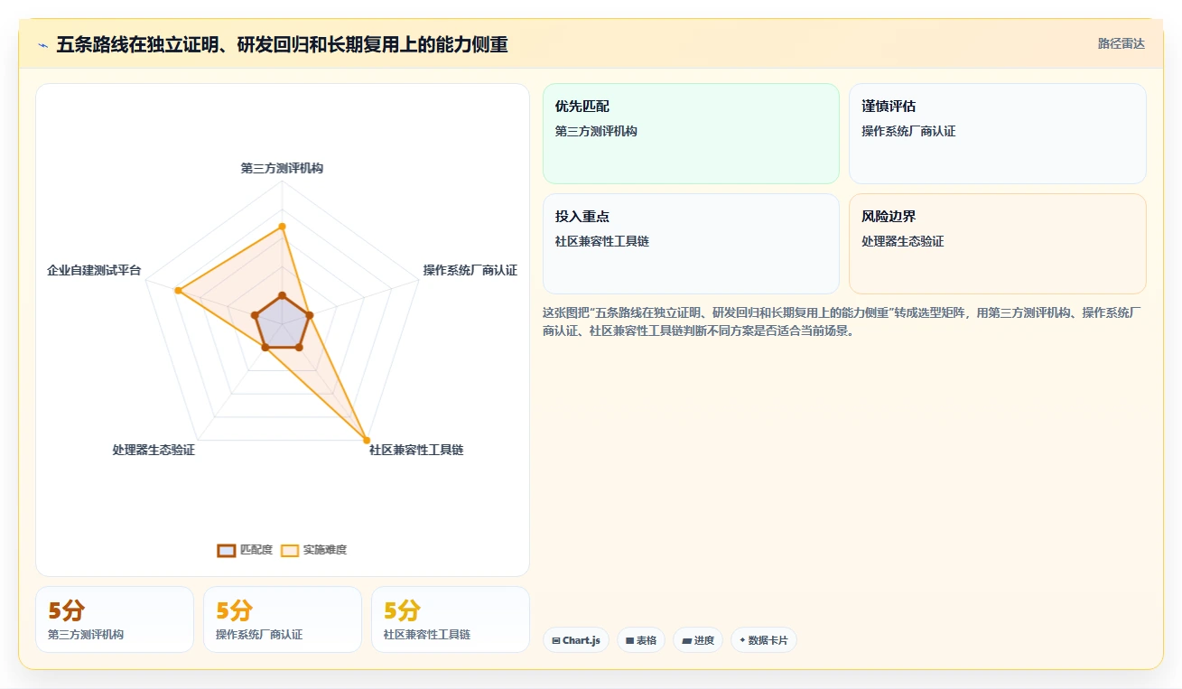 信创适配认证平台大盘点：2026年最具性价比的5大工具解析