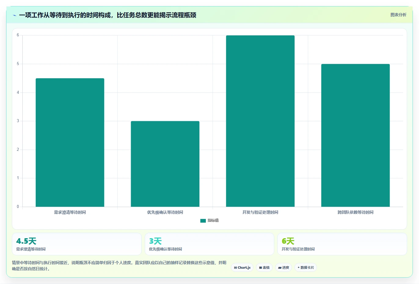 项目管理利器:2026年最值得投资的5款工作流系统