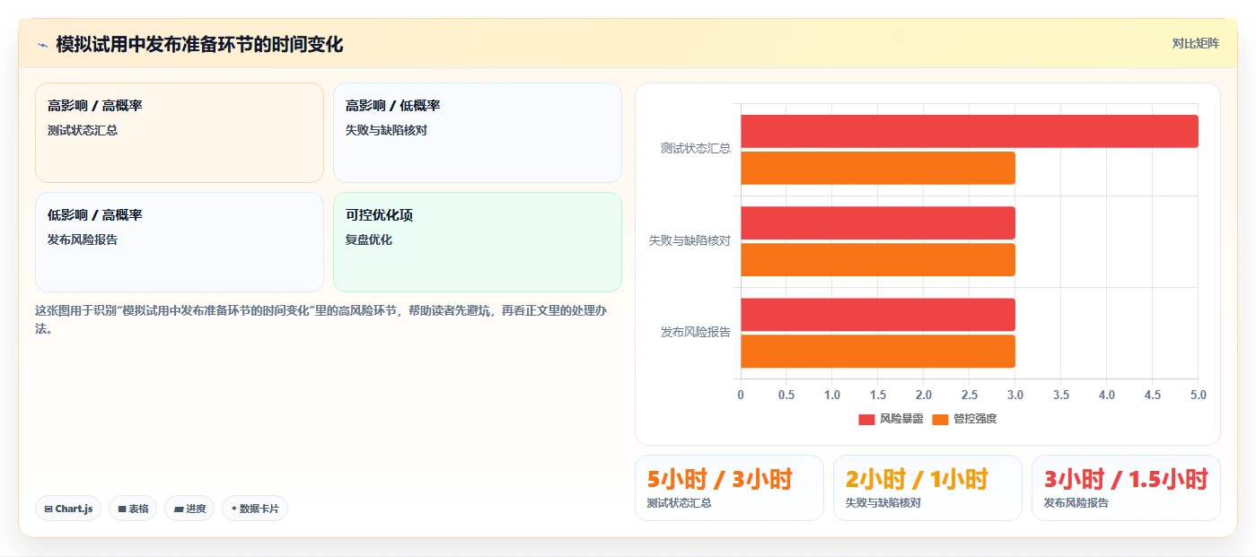 2026年效率之选:6款顶级测试团队管理小工具深度对比