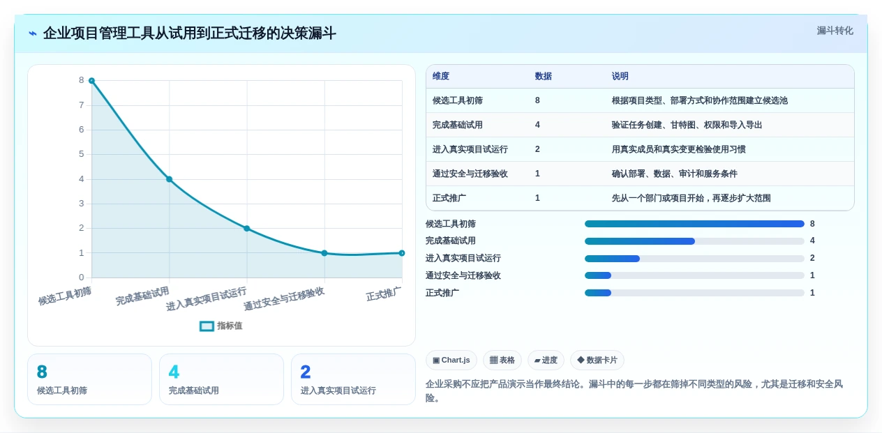 Excel画甘特图工具选型指南:2026年8款顶级软件深度分析