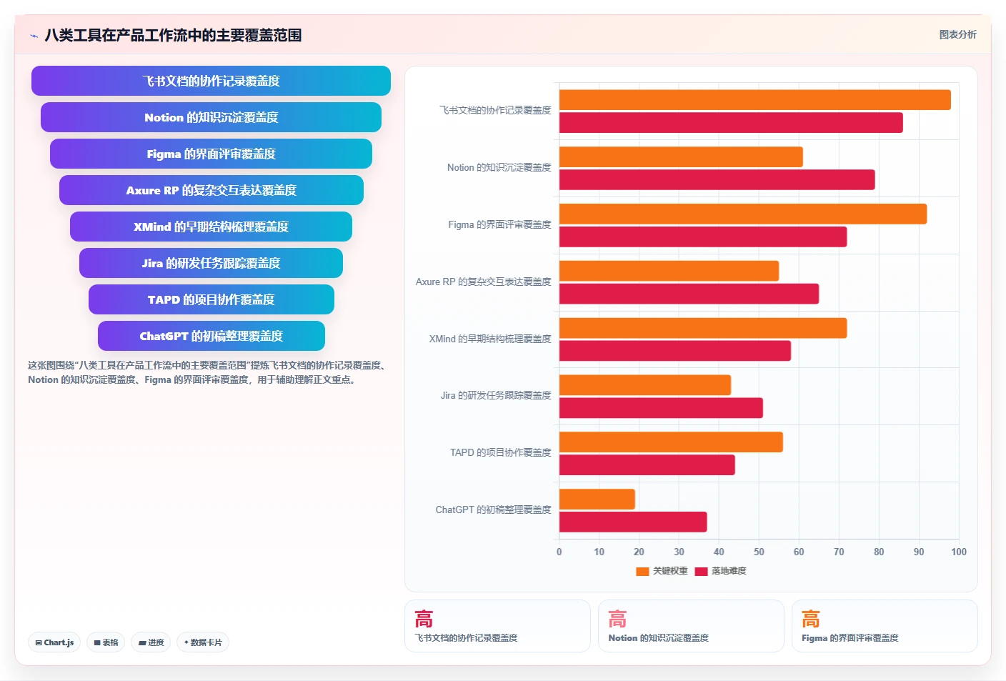 2026年产品经理工具大盘点:8款提升效率的必备神器