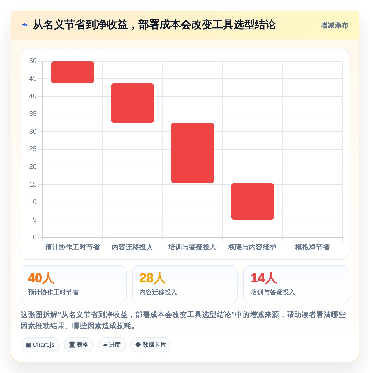 2026年效率革命：6款顶级一起编辑工具全面对比