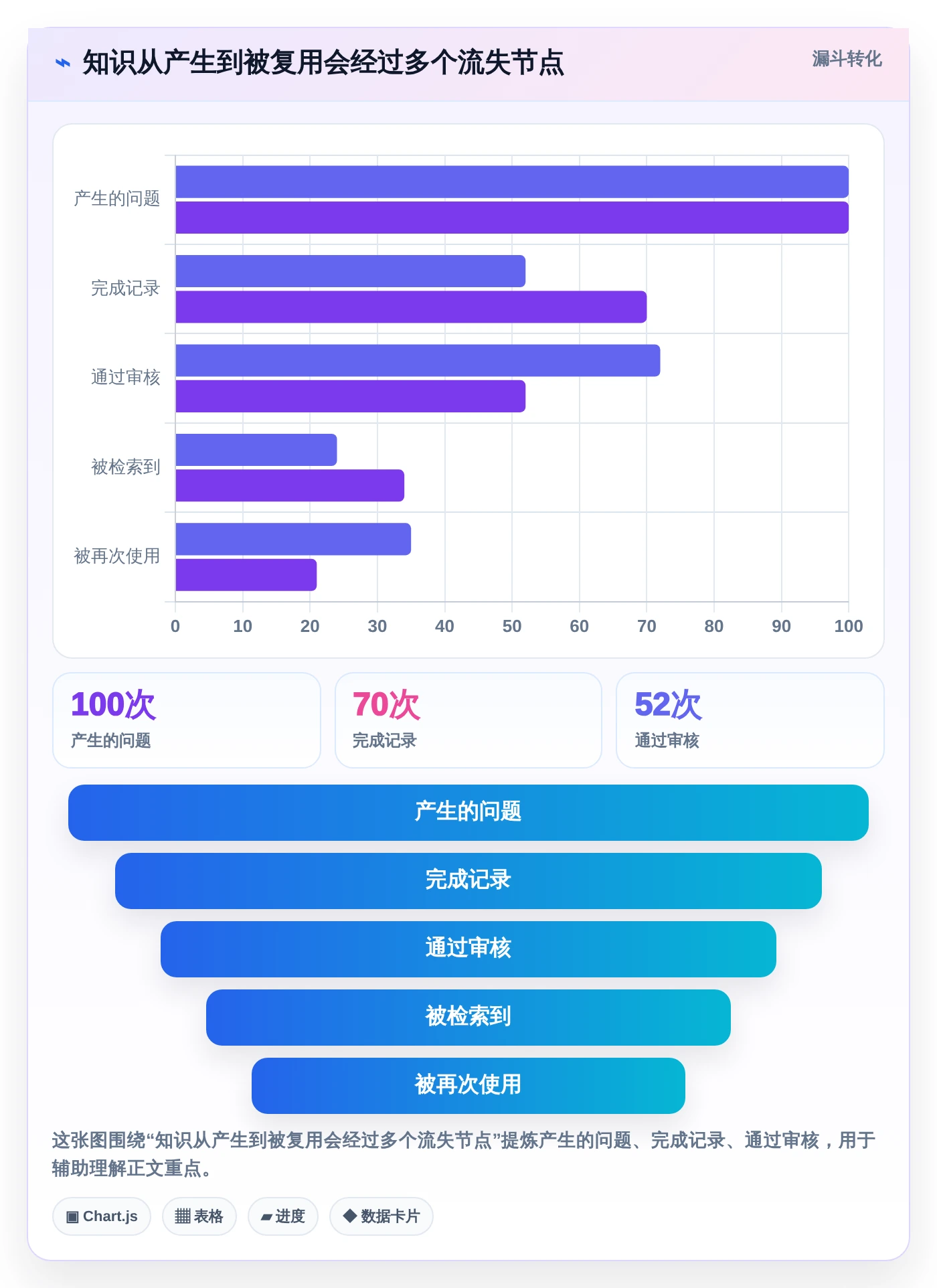 2026年效率革命:6大wiki记录工具全面对比
